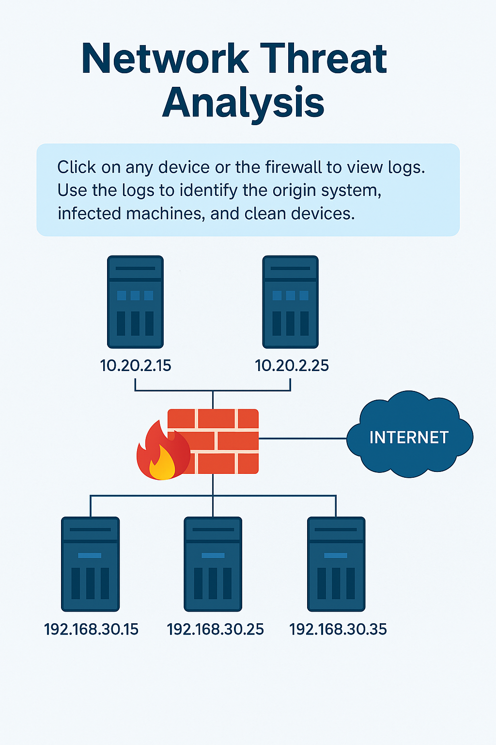 Network diagram showing devices 10.20.2.15, 10.20.2.25, a firewall, and internal hosts 192.168.30.15, 192.168.30.25, 192.168.30.35
